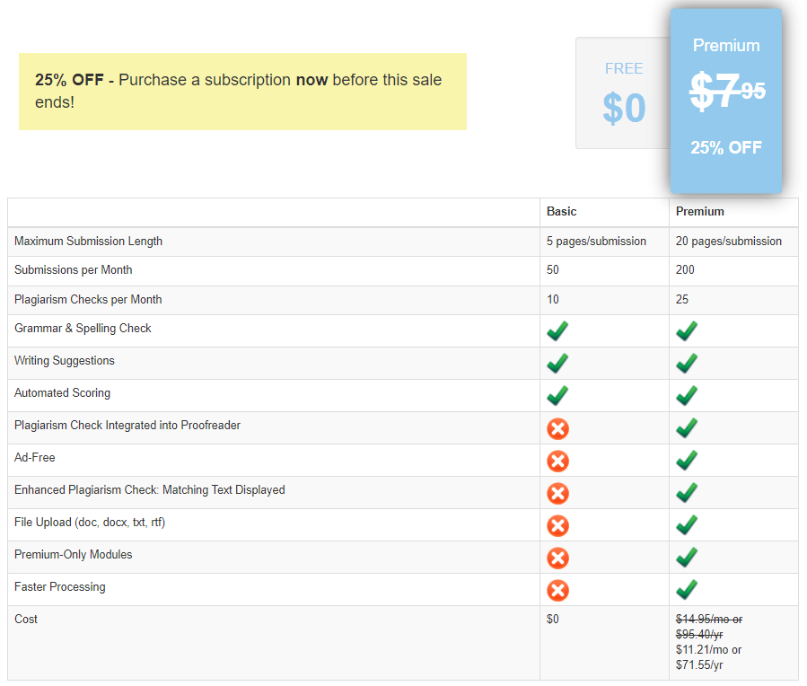 essay rater price