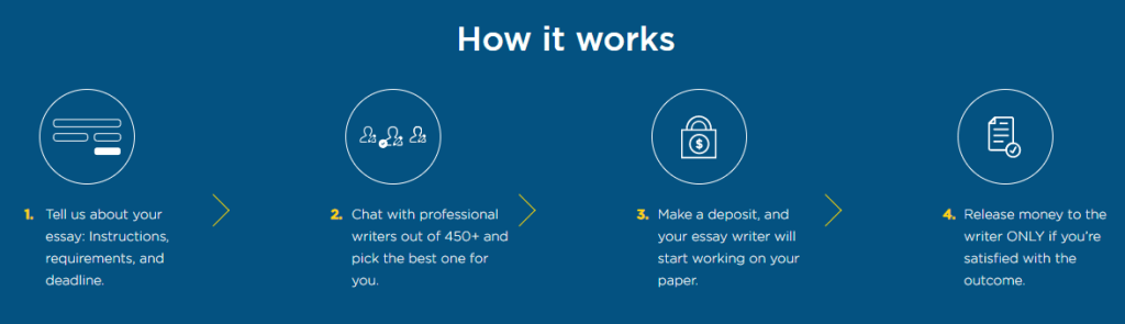 EduBirdie Workflow