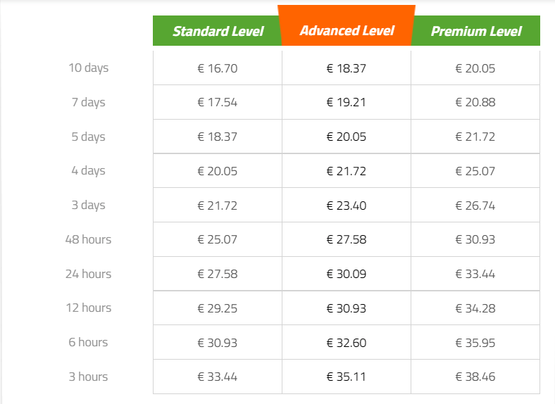 BestDissertation Prices