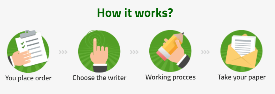 BestDissertation Workflow